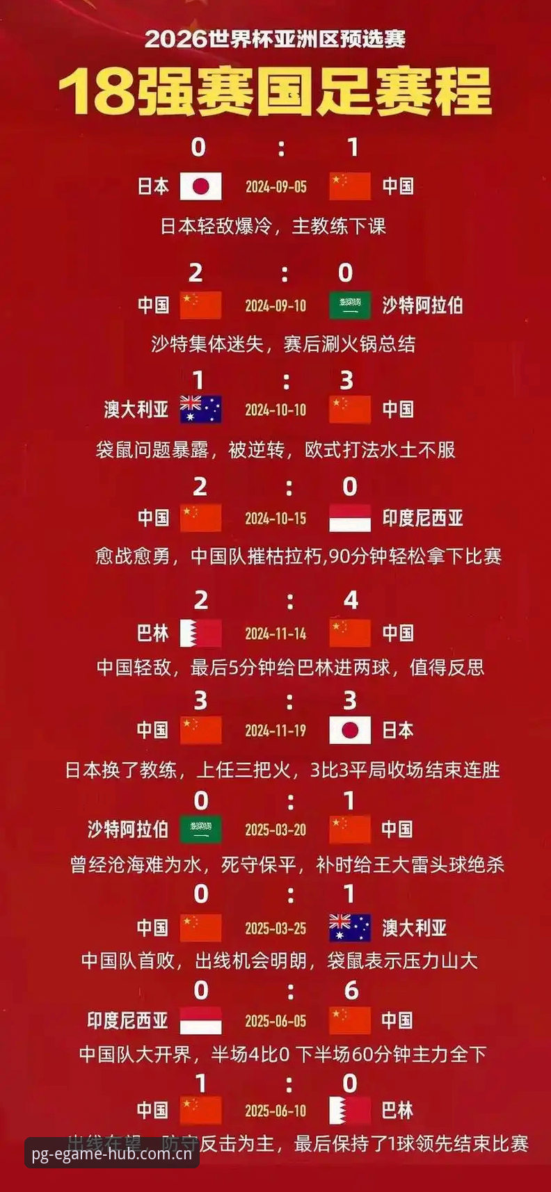 PG电子安卓版 世界杯66队扩军 vs 48队现状:中国男足入场机会与PG电子热门老虎机体验对比