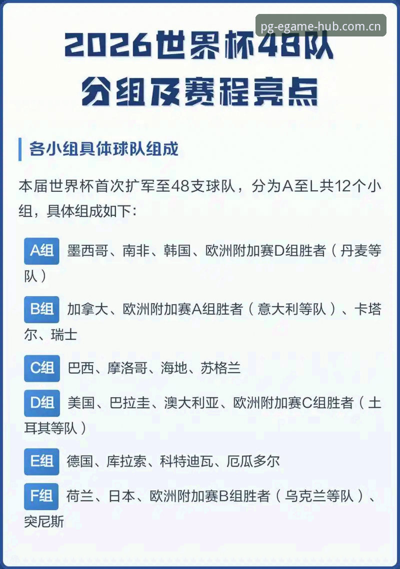 PG电子安卓版 世界杯66队扩军 vs 48队现状:中国男足入场机会与PG电子热门老虎机体验对比